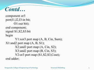 Contd…
component or3
port(I1,I2,I3:in bit;
O1:out bit);
end component;
signal S1,S2,S3:bit
begin
Y1:xor3 port map (A, B, Cin, Sum);
X1:and2 port map (A, B, S1);
X2:and2 port map (A, Cin, S2);
X3:and2 port map (B, Cin, S3);
Y2:or3 port map (S1,S2,S3,Cout);
end adder;
Kongunadu College of Engineering & Technology Structural Modelling 5
 