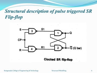 Structural description of pulse triggered SR
Flip-flop
Kongunadu College of Engineering & Technology Structural Modelling 6
 