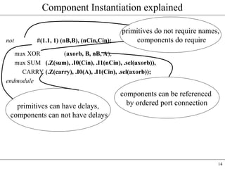 14
Component Instantiation explained
not #(1.1, 1) (nB,B), (nCin,Cin);
mux XOR (axorb, B, nB, A);
mux SUM (.Z(sum), .I0(Cin), .I1(nCin), .sel(axorb)),
CARRY (.Z(carry), .I0(A), .I1(Cin), .sel(axorb));
endmodule
primitives do not require names,
components do require
primitives can have delays,
components can not have delays
components can be referenced
by ordered port connection
 