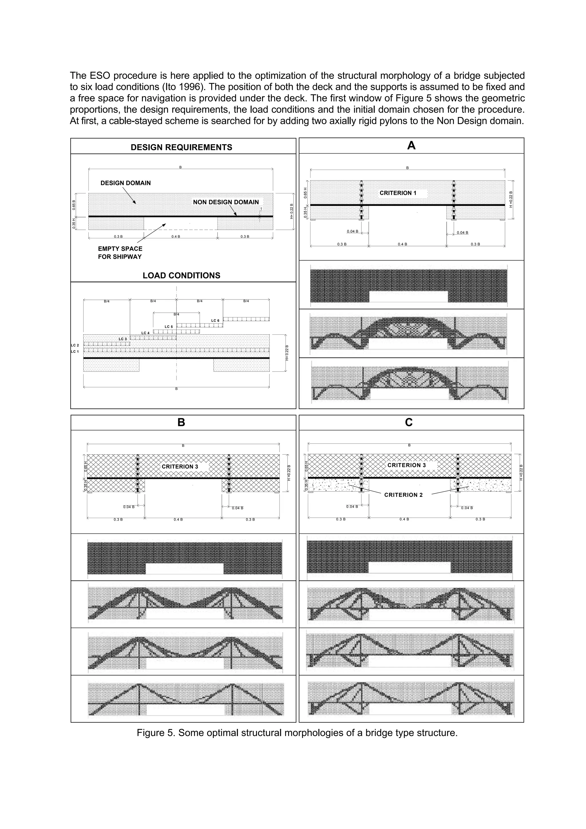 The ESO procedure is here applied to the optimization of the structural morphology of a bridge subjected
to six load conditions (Ito 1996). The position of both the deck and the supports is assumed to be fixed and
a free space for navigation is provided under the deck. The first window of Figure 5 shows the geometric
proportions, the design requirements, the load conditions and the initial domain chosen for the procedure.
At first, a cable-stayed scheme is searched for by adding two axially rigid pylons to the Non Design domain.
DESIGN REQUIREMENTS
LOAD CONDITIONS
B/4 B/4 B/4 B/4
B/4
LC 1
LC 2
LC 3
LC 4
LC 5
LC 6
B
H=0.22B
B
H=0.22B
0.3 B 0.4 B 0.3 B
0.35H0.65B
t
DESIGN DOMAIN
NON DESIGN DOMAIN
EMPTY SPACE
FOR SHIPWAY
A
B
H=0.22B
0.3 B 0.4 B 0.3 B
0.35H0.65H
0.04 B 0.04 B
CRITERION 1
B
B
H=0.22B
0.3 B 0.4 B 0.3 B
0.35H0.65H
0.04 B 0.04 B
CRITERION 3
C
B
H=0.22B
0.3 B 0.4 B 0.3 B
0.35H0.65H
0.04 B 0.04 B
CRITERION 3
CRITERION 2
Figure 5. Some optimal structural morphologies of a bridge type structure.
 
