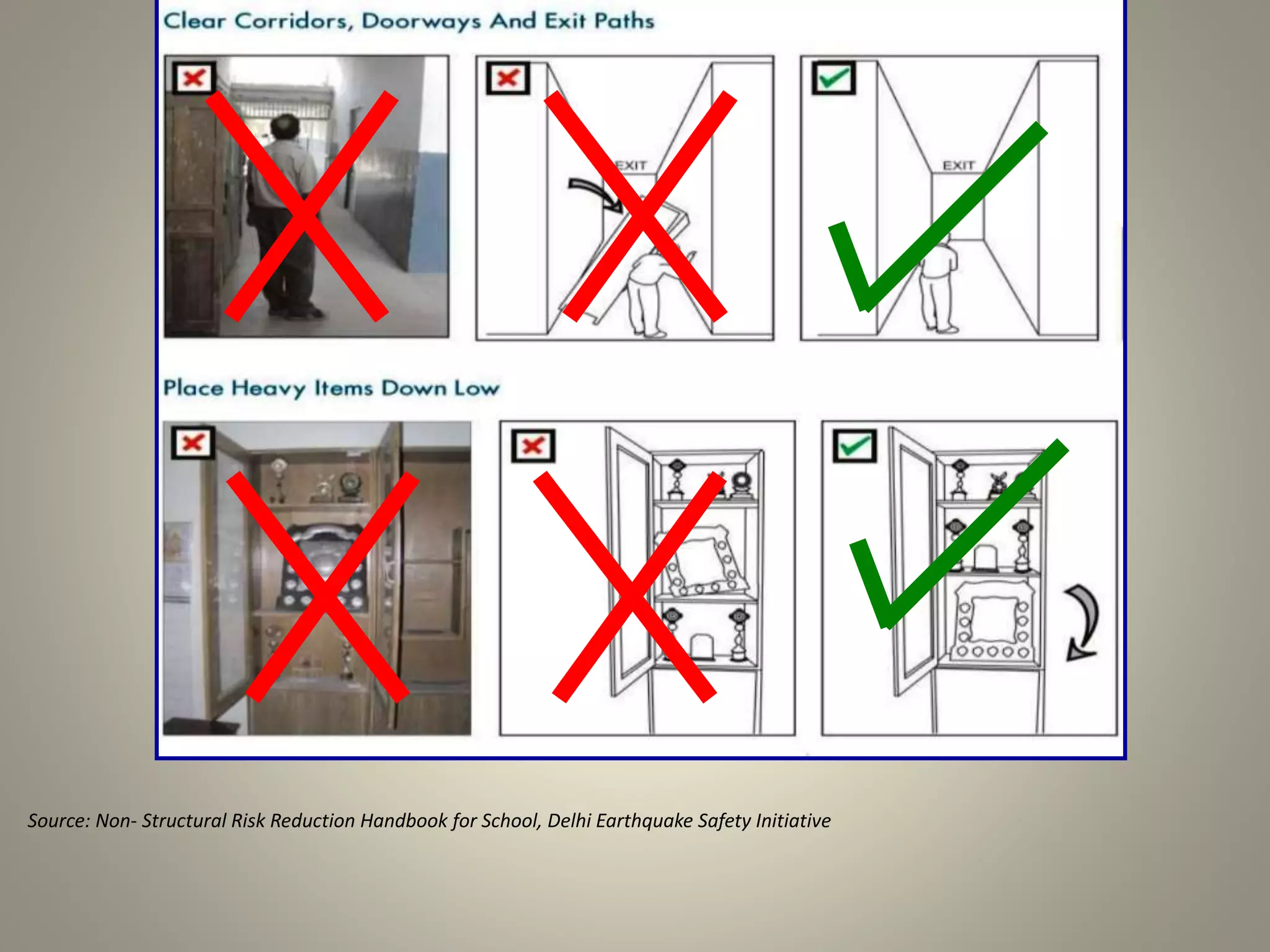 Source: Non- Structural Risk Reduction Handbook for School, Delhi Earthquake Safety Initiative
 