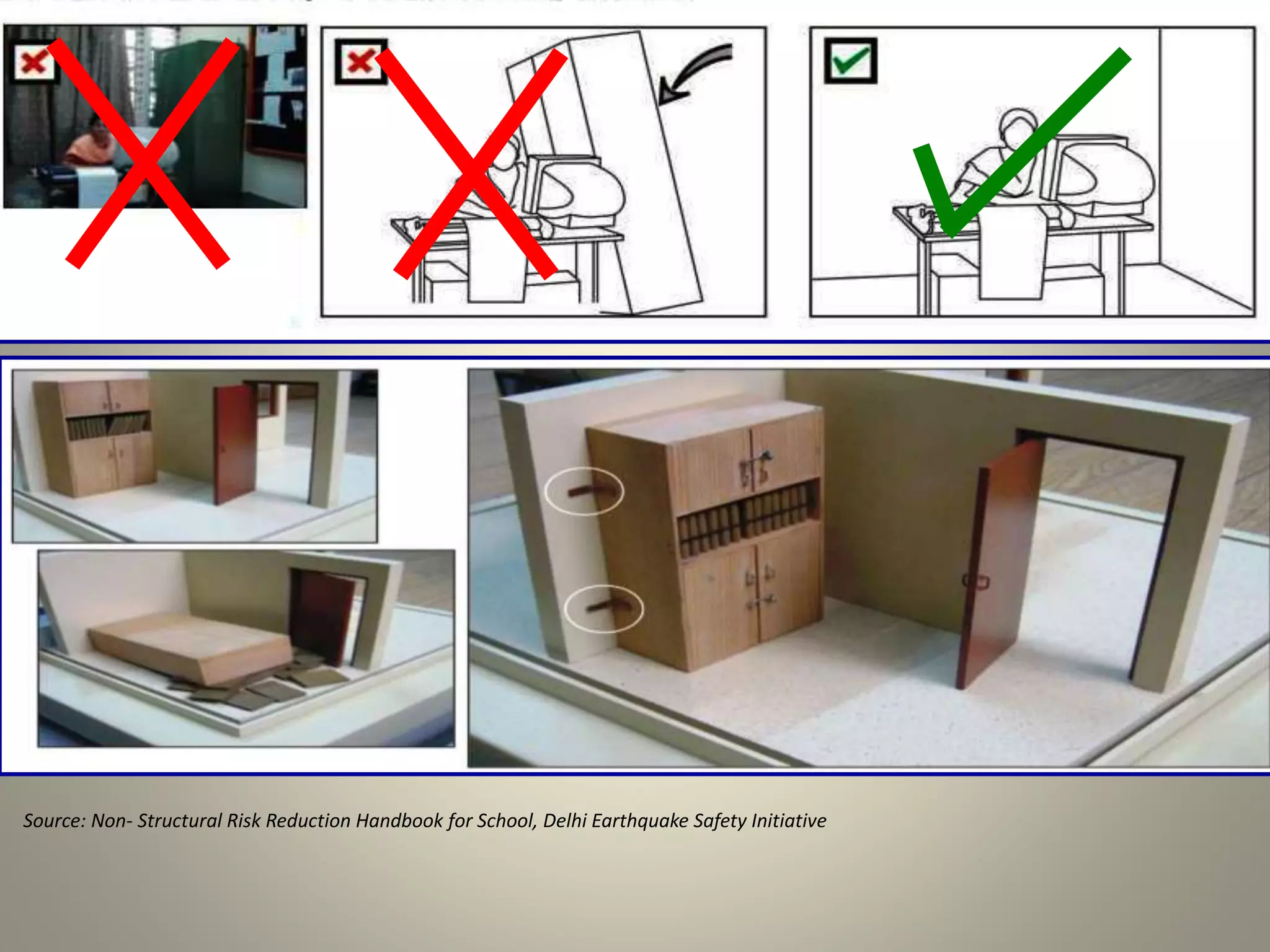 Source: Non- Structural Risk Reduction Handbook for School, Delhi Earthquake Safety Initiative
 