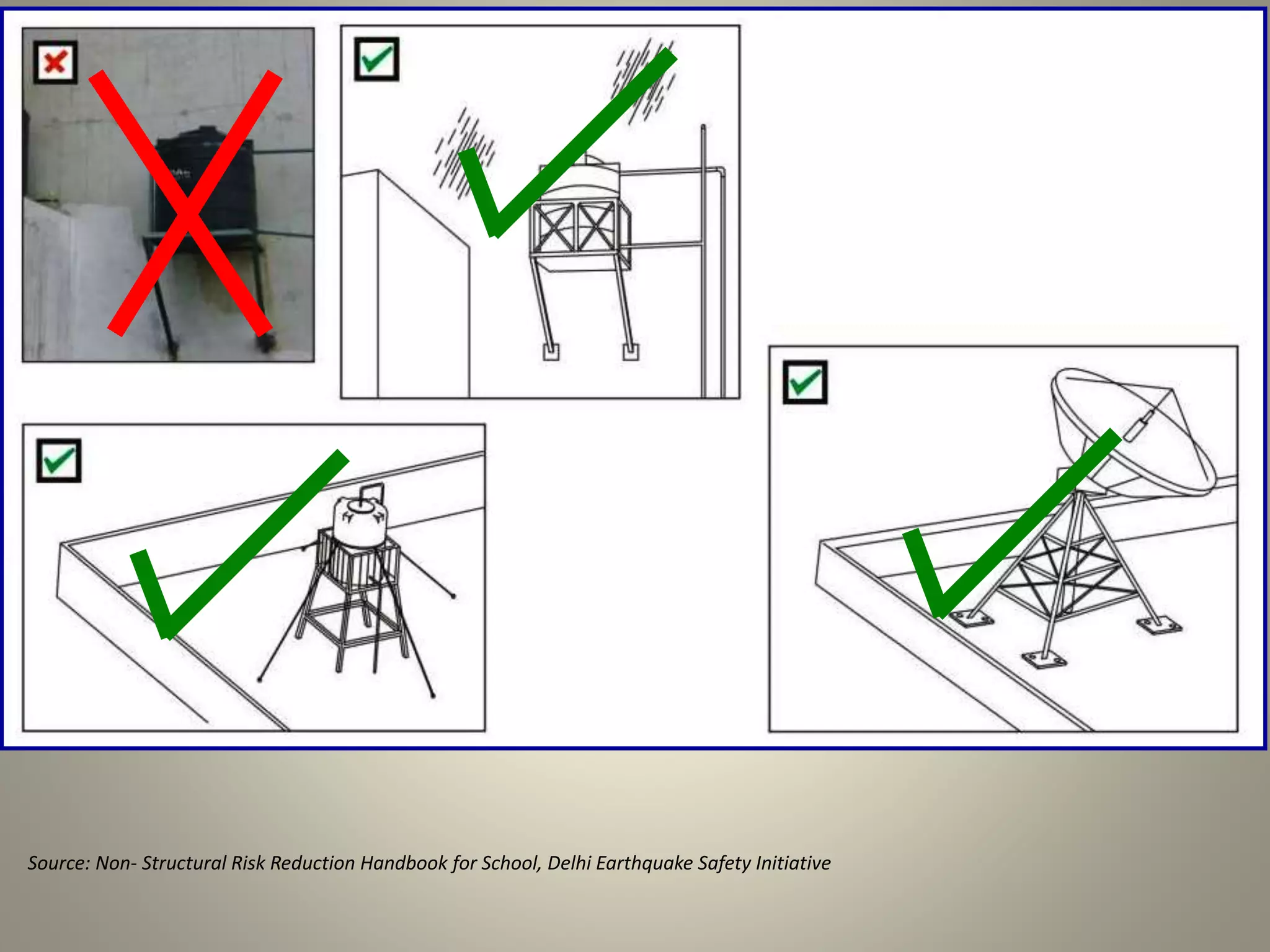 Source: Non- Structural Risk Reduction Handbook for School, Delhi Earthquake Safety Initiative
 