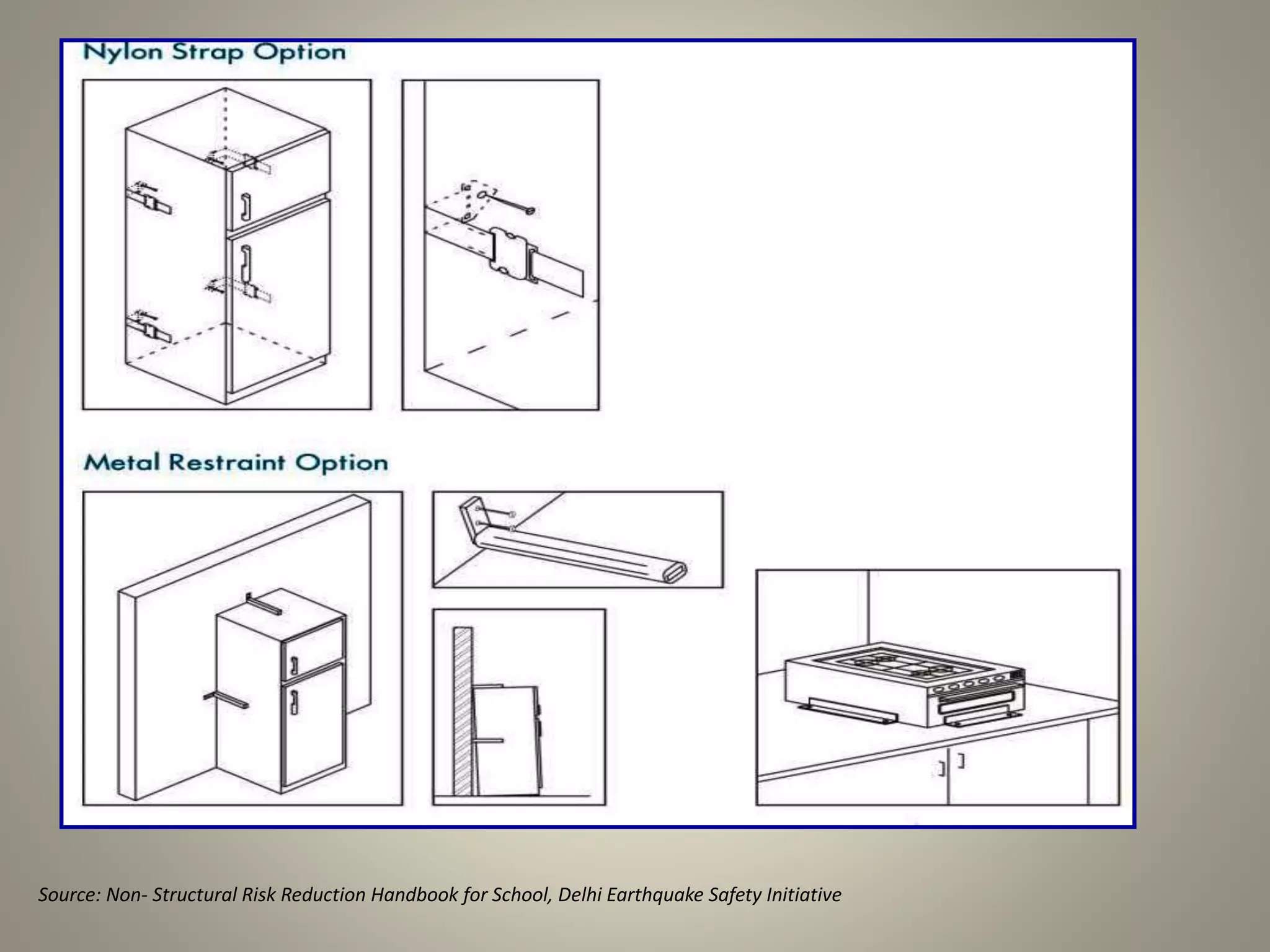Source: Non- Structural Risk Reduction Handbook for School, Delhi Earthquake Safety Initiative
 