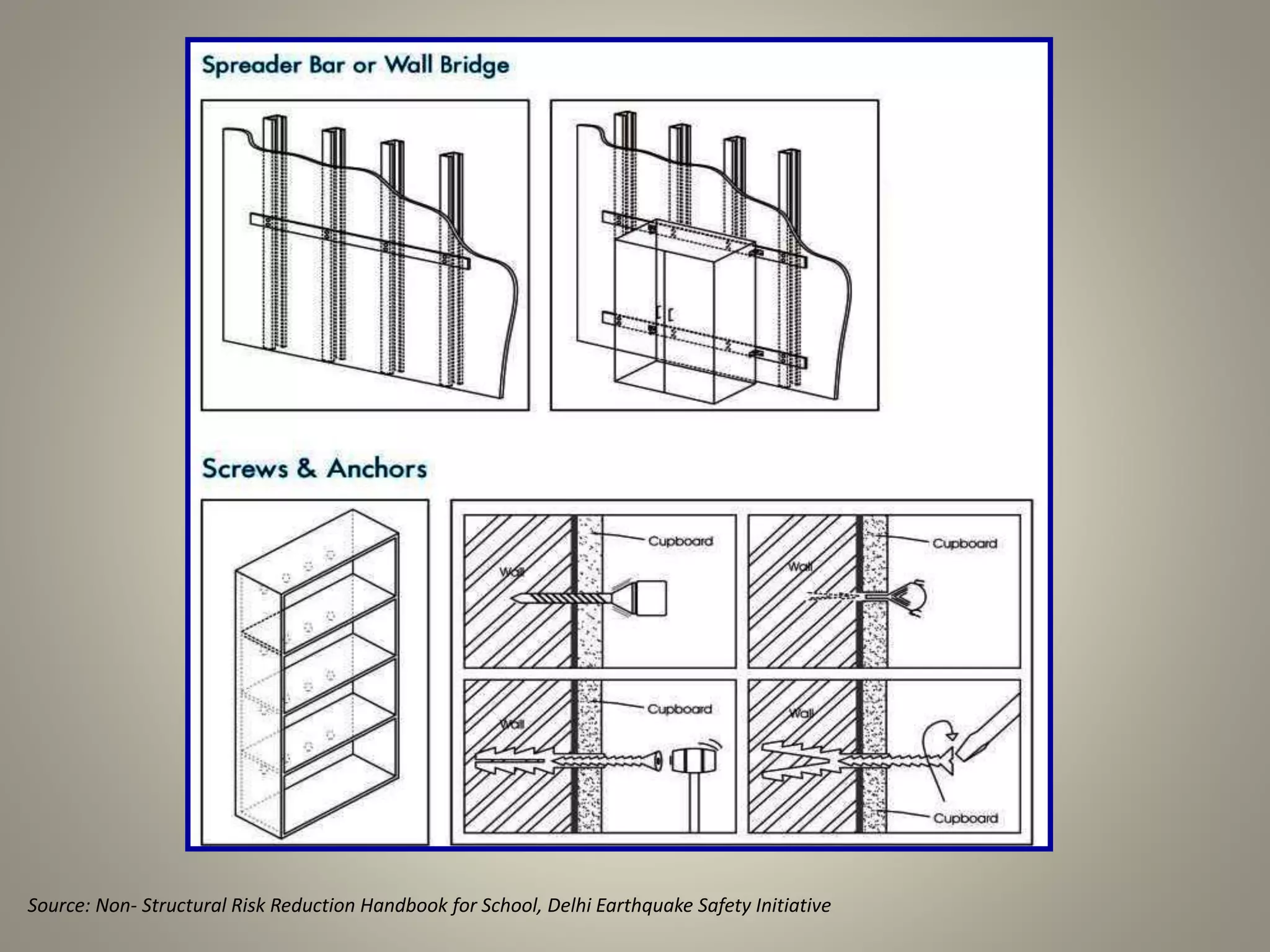 Source: Non- Structural Risk Reduction Handbook for School, Delhi Earthquake Safety Initiative
 