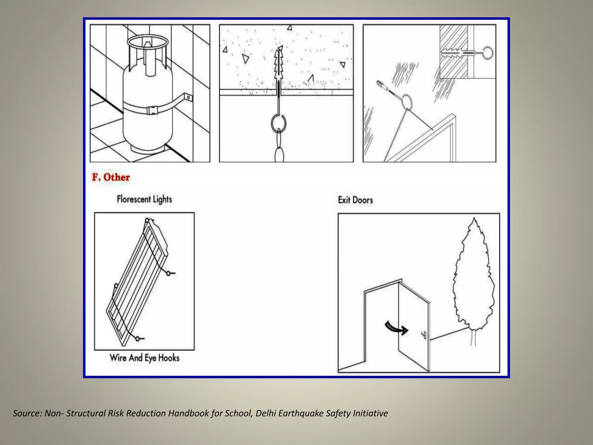 Source: Non- Structural Risk Reduction Handbook for School, Delhi Earthquake Safety Initiative
 