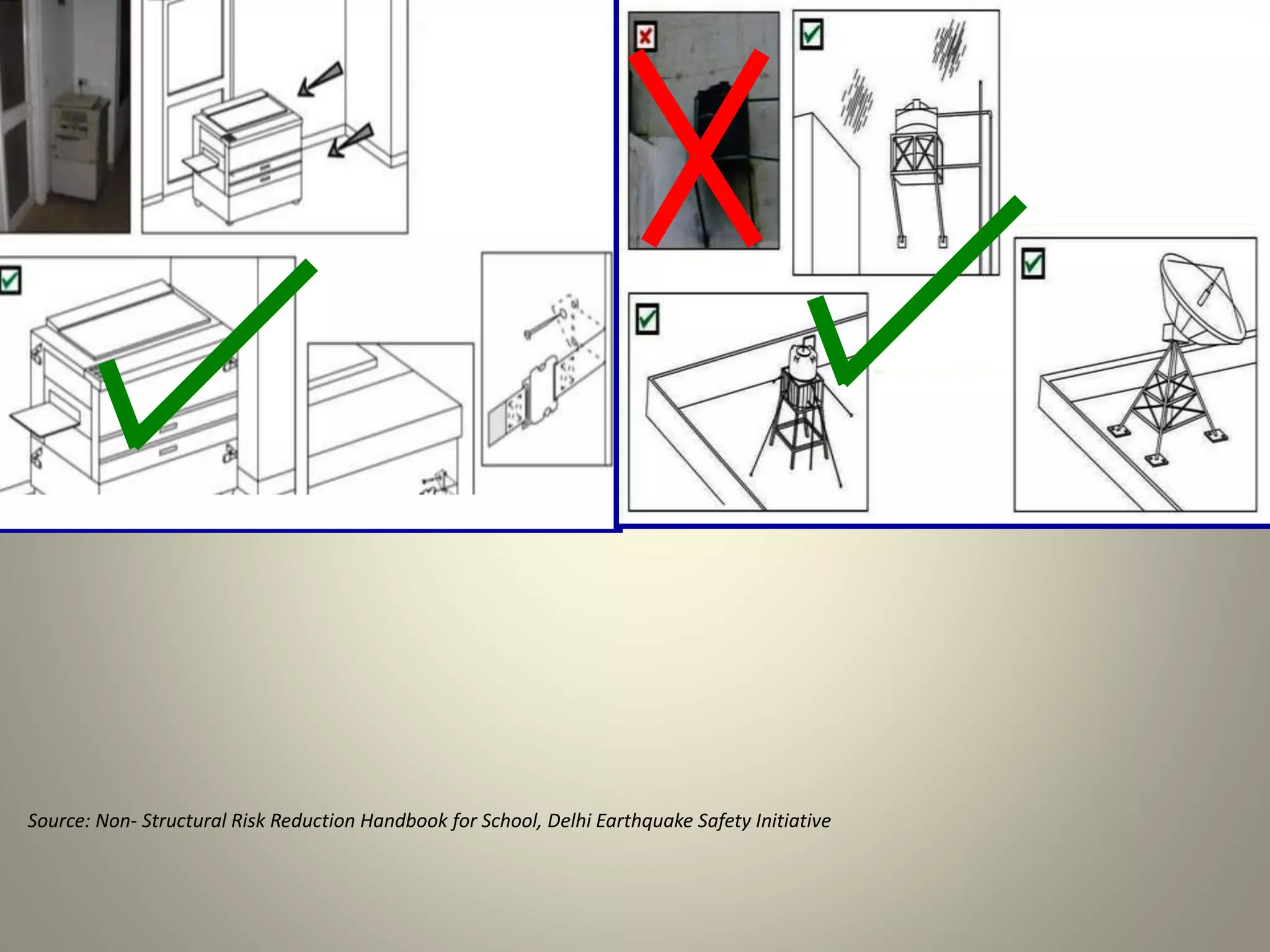 Source: Non- Structural Risk Reduction Handbook for School, Delhi Earthquake Safety Initiative
 