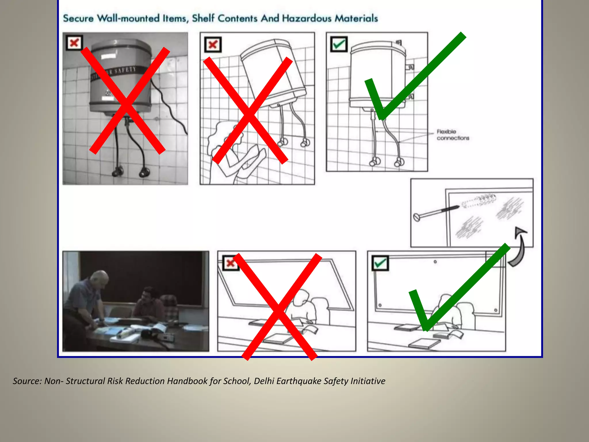 Source: Non- Structural Risk Reduction Handbook for School, Delhi Earthquake Safety Initiative
 