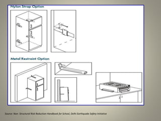 Structural & non strutural mitigation | PPSX