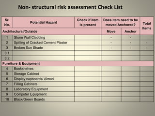 Structural & non strutural mitigation | PPSX