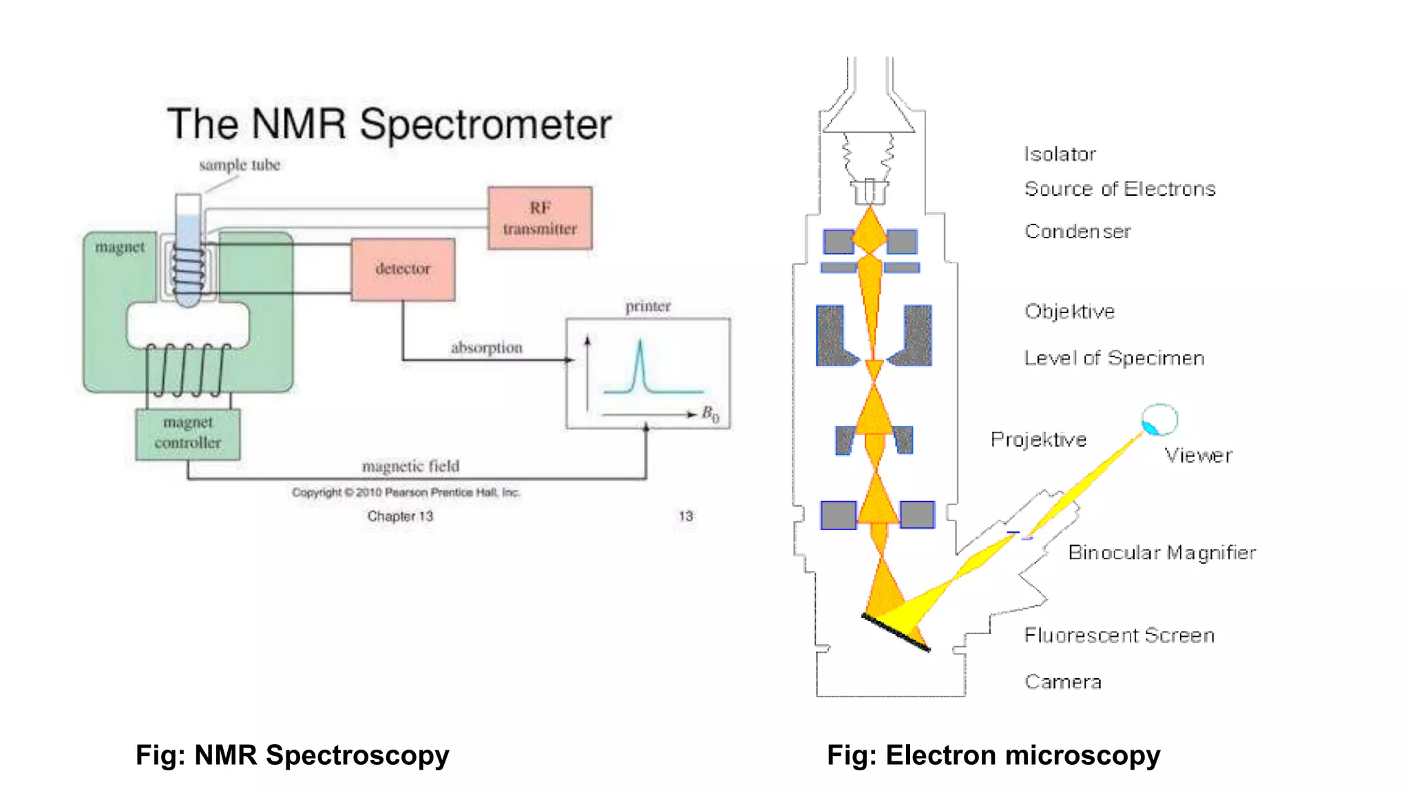 Fig: NMR Spectroscopy Fig: Electron microscopy
 