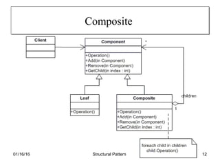 Structural patterns | PPT