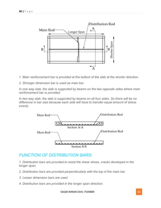 36 | P a g e
SAQIB IMRAN 0341-7549889 36
1. Main reinforcement bar is provided at the bottom of the slab at the shorter direction.
2. Stronger dimension bar is used as main bar.
In one way slab, the slab is supported by beams on the two opposite sides where main
reinforcement bar is provided.
In two way slab, the slab is supported by beams on all four sides. So there will be no
difference in bar size because each side will have to transfer equal amount of stress
evenly.
FUNCTION OF DISTRIBUTION BARS:
1. Distribution bars are provided to resist the shear stress, cracks developed in the
longer span.
2. Distribution bars are provided perpendicularly with the top of the main bar.
3. Lesser dimension bars are used.
4. Distribution bars are provided in the longer span direction.
 