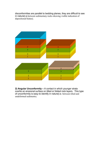 Structural Geology for petroleum Egineering Geology | PDF