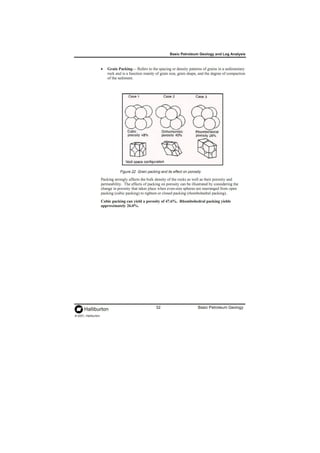 Structural Geology for petroleum Egineering Geology | PDF