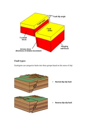 Structural Geology for petroleum Egineering Geology | PDF