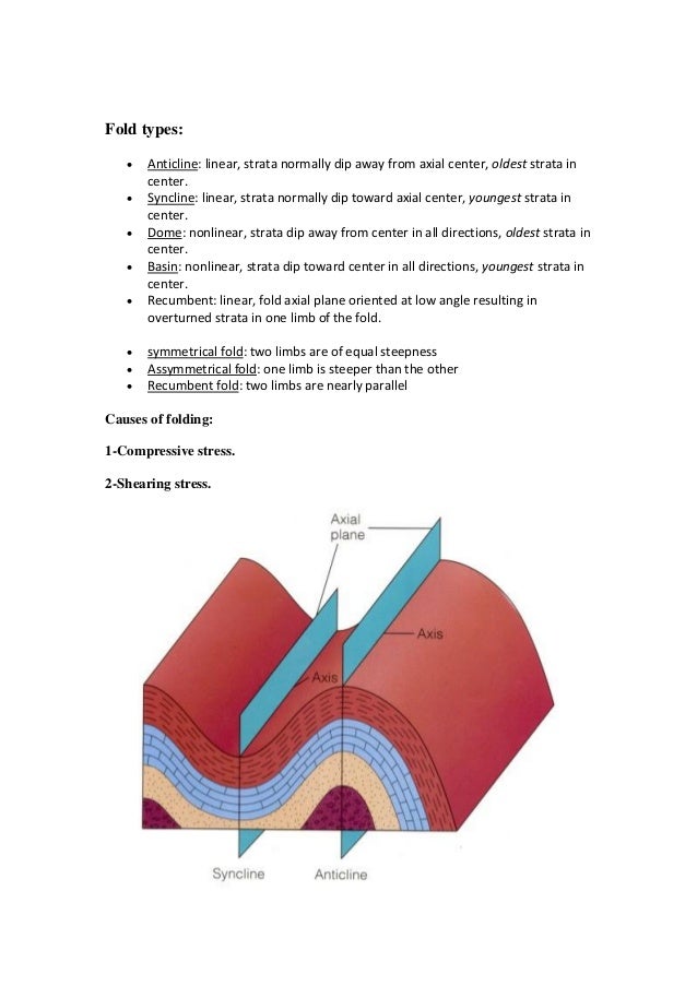 Structural Geology For Petroleum Egineering Geology
