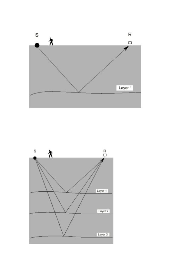 Structural Geology For Petroleum Egineering Geology