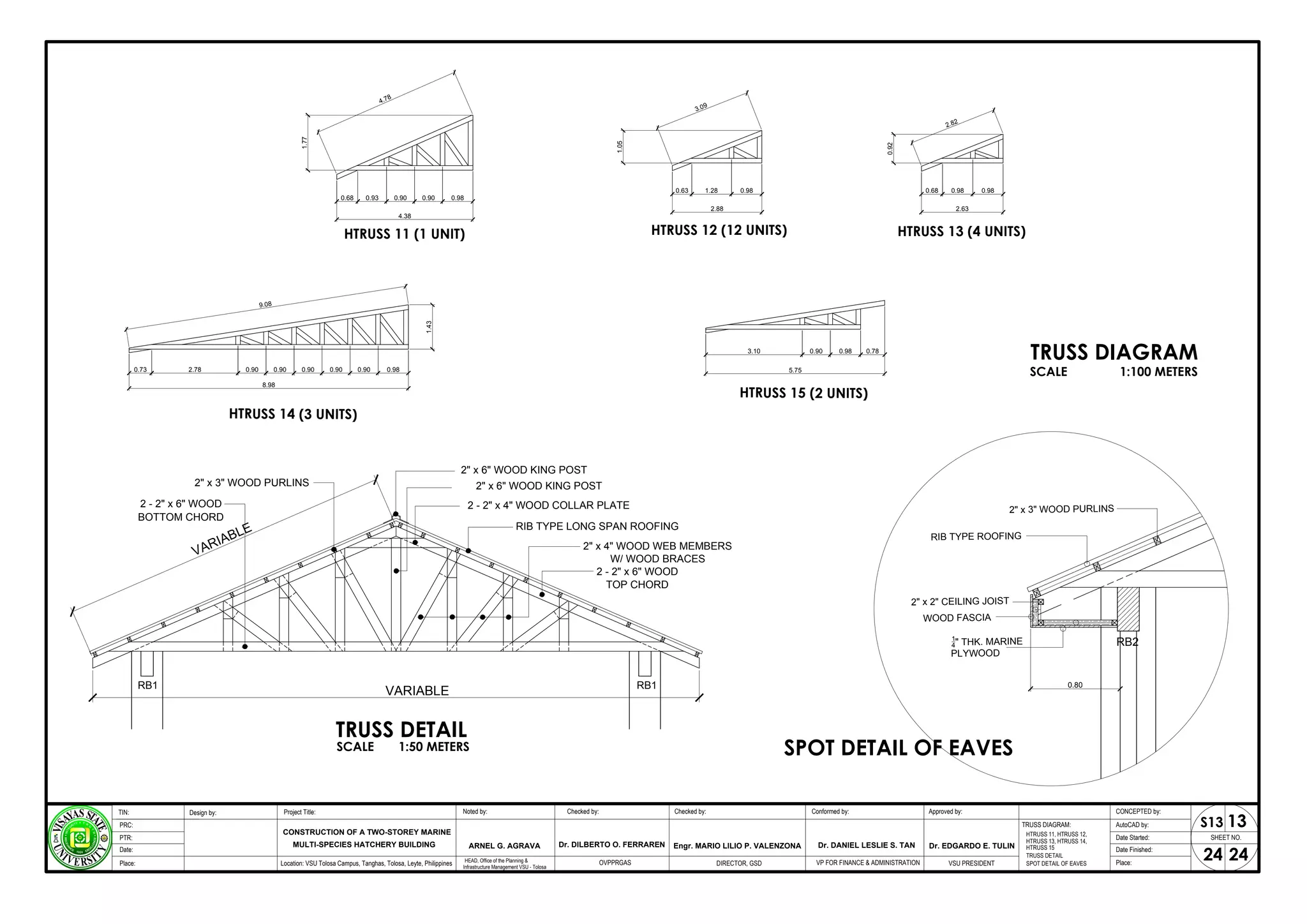 HTRUSS 11 (1 UNIT)
0.98
0.90
0.90
0.93
0.68
1.77
4.78
4.38
HTRUSS 12 (12 UNITS)
0.98
1.28
0.63
2.88
1.05
3.09
HTRUSS 13 (4 UNITS)
0.98
0.98
0.68
0.92
2.82
2.63
3.10 0.90 0.98
5.75
0.78
HTRUSS 15 (2 UNITS)
0.98
0.90
0.90
0.90
0.90
0.90
2.78
0.73
8.98
1.43
9.08
HTRUSS 14 (3 UNITS)
RIB TYPE LONG SPAN ROOFING
2" x 4" WOOD WEB MEMBERS
2 - 2" x 4" WOOD COLLAR PLATE
W/ WOOD BRACES
2" x 6" WOOD KING POST
2" x 3" WOOD PURLINS
2 - 2" x 6" WOOD
BOTTOM CHORD
RB1 RB1
VARIABLE
VARIABLE
2 - 2" x 6" WOOD
TOP CHORD
2" x 6" WOOD KING POST
2" x 2" CEILING JOIST
2" x 3" WOOD PURLINS
RB2
RIB TYPE ROOFING
WOOD FASCIA
1
4" THK. MARINE
PLYWOOD
0.80
TRUSS DIAGRAM
SCALE 1:100 METERS
TRUSS DETAIL
SCALE 1:50 METERS SPOT DETAIL OF EAVES
SHEET NO.
24
Project Title: Checked by:
CONSTRUCTION OF A TWO-STOREY MARINE
Design by: Conformed by:
TIN:
PRC:
PTR:
Date:
Approved by: CONCEPTED by:
AutoCAD by:
Date Started:
Date Finished:
Location: VSU Tolosa Campus, Tanghas, Tolosa, Leyte, Philippines DIRECTOR, GSD VSU PRESIDENT Place:
Place:
Dr. EDGARDO E. TULIN
Engr. MARIO LILIO P. VALENZONA
MULTI-SPECIES HATCHERY BUILDING
24
Checked by:
Noted by:
ARNEL G. AGRAVA
HEAD, Office of the Planning &
Infrastructure Management VSU - Tolosa
13
S13
VP FOR FINANCE & ADMINISTRATION
OVPPRGAS
Dr. DILBERTO O. FERRAREN Dr. DANIEL LESLIE S. TAN
TRUSS DIAGRAM:
HTRUSS 11, HTRUSS 12,
HTRUSS 13, HTRUSS 14,
HTRUSS 15
TRUSS DETAIL
SPOT DETAIL OF EAVES
 