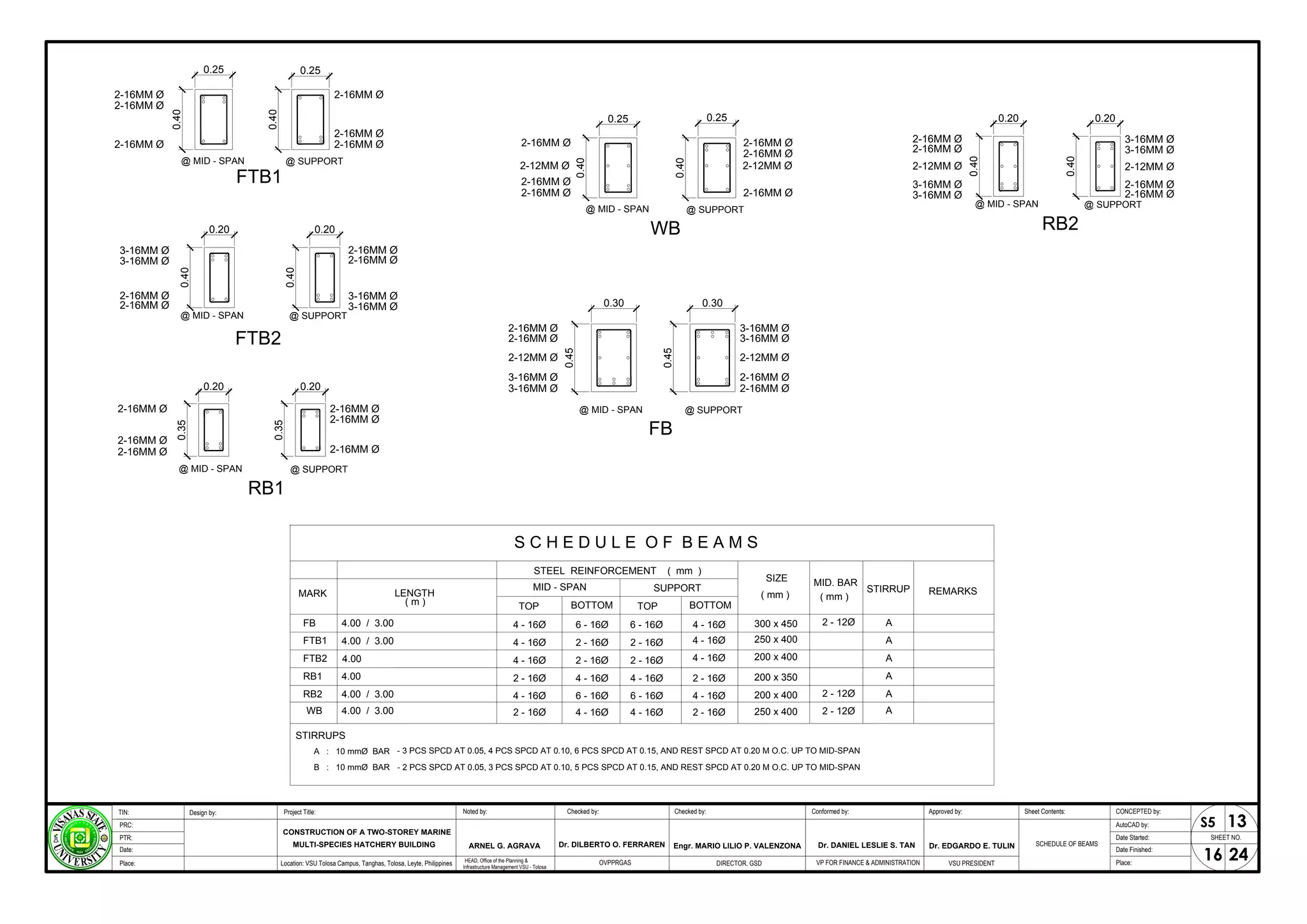 A
A
STIRRUP REMARKS
STIRRUPS
4.00 / 3.00
FB
FTB1
MARK LENGTH
( m )
S C H E D U L E O F B E A M S
SUPPORT
STEEL REINFORCEMENT ( mm )
BOTTOM
TOP
MID - SPAN
300 x 450
SIZE
( mm )
200 x 400
- 3 PCS SPCD AT 0.05, 4 PCS SPCD AT 0.10, 6 PCS SPCD AT 0.15, AND REST SPCD AT 0.20 M O.C. UP TO MID-SPAN
- 2 PCS SPCD AT 0.05, 3 PCS SPCD AT 0.10, 5 PCS SPCD AT 0.15, AND REST SPCD AT 0.20 M O.C. UP TO MID-SPAN
MID. BAR
( mm )
A
FTB2
250 x 400
4.00
BOTTOM
TOP
A
RB1 200 x 350
A
RB2 200 x 400
A
WB 250 x 400
4.00
4.00 / 3.00
4.00 / 3.00
4.00 / 3.00
@ MID - SPAN @ SUPPORT
FTB2
@ MID - SPAN @ SUPPORT
RB1
0.25
0.40
0.25
0.40
0.20
0.35
0.20
0.35
FTB1
@ MID - SPAN @ SUPPORT
0.20
0.40
0.20
0.40
@ MID - SPAN @ SUPPORT
FB
0.30
0.45
0.30
0.45
@ MID - SPAN @ SUPPORT
WB
0.25
0.40
0.25
0.40
RB2
@ MID - SPAN @ SUPPORT
0.20
0.40
0.20
0.40
SCHEDULE OF BEAMS
SHEET NO.
16
Project Title: Checked by:
CONSTRUCTION OF A TWO-STOREY MARINE
Design by: Conformed by:
TIN:
PRC:
PTR:
Date:
Approved by: CONCEPTED by:
AutoCAD by:
Date Started:
Date Finished:
Location: VSU Tolosa Campus, Tanghas, Tolosa, Leyte, Philippines DIRECTOR, GSD VSU PRESIDENT Place:
Place:
Dr. EDGARDO E. TULIN
Engr. MARIO LILIO P. VALENZONA
MULTI-SPECIES HATCHERY BUILDING
24
Checked by:
Noted by:
ARNEL G. AGRAVA
HEAD, Office of the Planning &
Infrastructure Management VSU - Tolosa
13
S5
VP FOR FINANCE & ADMINISTRATION
OVPPRGAS
Dr. DILBERTO O. FERRAREN Dr. DANIEL LESLIE S. TAN
Sheet Contents:
 