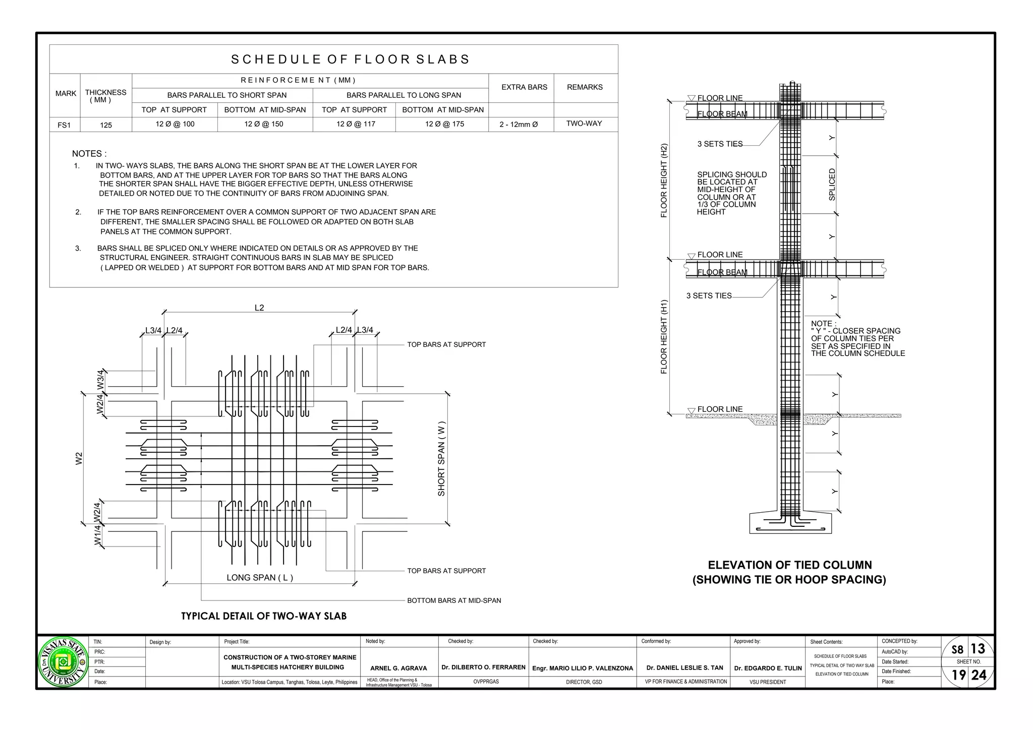 BOTTOM AT MID-SPAN
BARS PARALLEL TO LONG SPAN
TOP AT SUPPORT
( MM )
NOTES :
125
THICKNESS
PANELS AT THE COMMON SUPPORT.
MARK
FS1
TOP AT SUPPORT BOTTOM AT MID-SPAN
BARS PARALLEL TO SHORT SPAN
( LAPPED OR WELDED ) AT SUPPORT FOR BOTTOM BARS AND AT MID SPAN FOR TOP BARS.
DIFFERENT, THE SMALLER SPACING SHALL BE FOLLOWED OR ADAPTED ON BOTH SLAB
STRUCTURAL ENGINEER. STRAIGHT CONTINUOUS BARS IN SLAB MAY BE SPLICED
3. BARS SHALL BE SPLICED ONLY WHERE INDICATED ON DETAILS OR AS APPROVED BY THE
2. IF THE TOP BARS REINFORCEMENT OVER A COMMON SUPPORT OF TWO ADJACENT SPAN ARE
THE SHORTER SPAN SHALL HAVE THE BIGGER EFFECTIVE DEPTH, UNLESS OTHERWISE
DETAILED OR NOTED DUE TO THE CONTINUITY OF BARS FROM ADJOINING SPAN.
BOTTOM BARS, AND AT THE UPPER LAYER FOR TOP BARS SO THAT THE BARS ALONG
1. IN TWO- WAYS SLABS, THE BARS ALONG THE SHORT SPAN BE AT THE LOWER LAYER FOR
R E I N F O R C E M E N T ( MM )
S C H E D U L E O F F L O O R S L A B S
REMARKS
TWO-WAY
EXTRA BARS
L2
L2/4
LONG SPAN ( L )
L2/4
W2/4
L3/4
W3/4
W2/4
W1/4
W2
TOP BARS AT SUPPORT
L3/4
BOTTOM BARS AT MID-SPAN
TOP BARS AT SUPPORT
SHORT
SPAN
(
W
)
TYPICAL DETAIL OF TWO-WAY SLAB
(SHOWING TIE OR HOOP SPACING)
ELEVATION OF TIED COLUMN
Y
SPLICED
FLOOR BEAM
FLOOR LINE
SPLICING SHOULD
BE LOCATED AT
3 SETS TIES
COLUMN OR AT
1/3 OF COLUMN
HEIGHT
MID-HEIGHT OF
FLOOR
HEIGHT
(H1)
Y
Y
Y
FLOOR LINE
Y
" Y " - CLOSER SPACING
OF COLUMN TIES PER
SET AS SPECIFIED IN
FLOOR LINE
FLOOR BEAM
3 SETS TIES
NOTE :
THE COLUMN SCHEDULE
Y
FLOOR
HEIGHT
(H2)
SCHEDULE OF FLOOR SLABS
TYPICAL DETAIL OF TWO WAY SLAB
ELEVATION OF TIED COLUMN
SHEET NO.
19
Project Title: Checked by:
CONSTRUCTION OF A TWO-STOREY MARINE
Design by: Conformed by:
TIN:
PRC:
PTR:
Date:
Approved by: CONCEPTED by:
AutoCAD by:
Date Started:
Date Finished:
Location: VSU Tolosa Campus, Tanghas, Tolosa, Leyte, Philippines DIRECTOR, GSD VSU PRESIDENT Place:
Place:
Dr. EDGARDO E. TULIN
Engr. MARIO LILIO P. VALENZONA
MULTI-SPECIES HATCHERY BUILDING
24
Checked by:
Noted by:
ARNEL G. AGRAVA
HEAD, Office of the Planning &
Infrastructure Management VSU - Tolosa
13
S8
VP FOR FINANCE & ADMINISTRATION
OVPPRGAS
Dr. DILBERTO O. FERRAREN Dr. DANIEL LESLIE S. TAN
Sheet Contents:
 