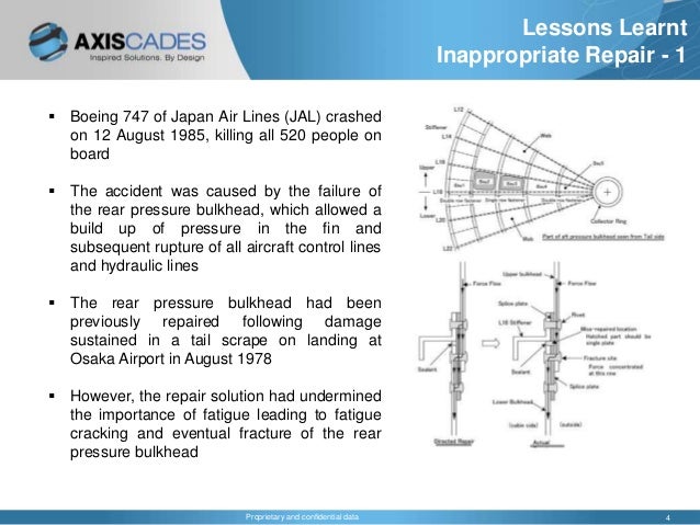 Structural Repair Of Aircraft
