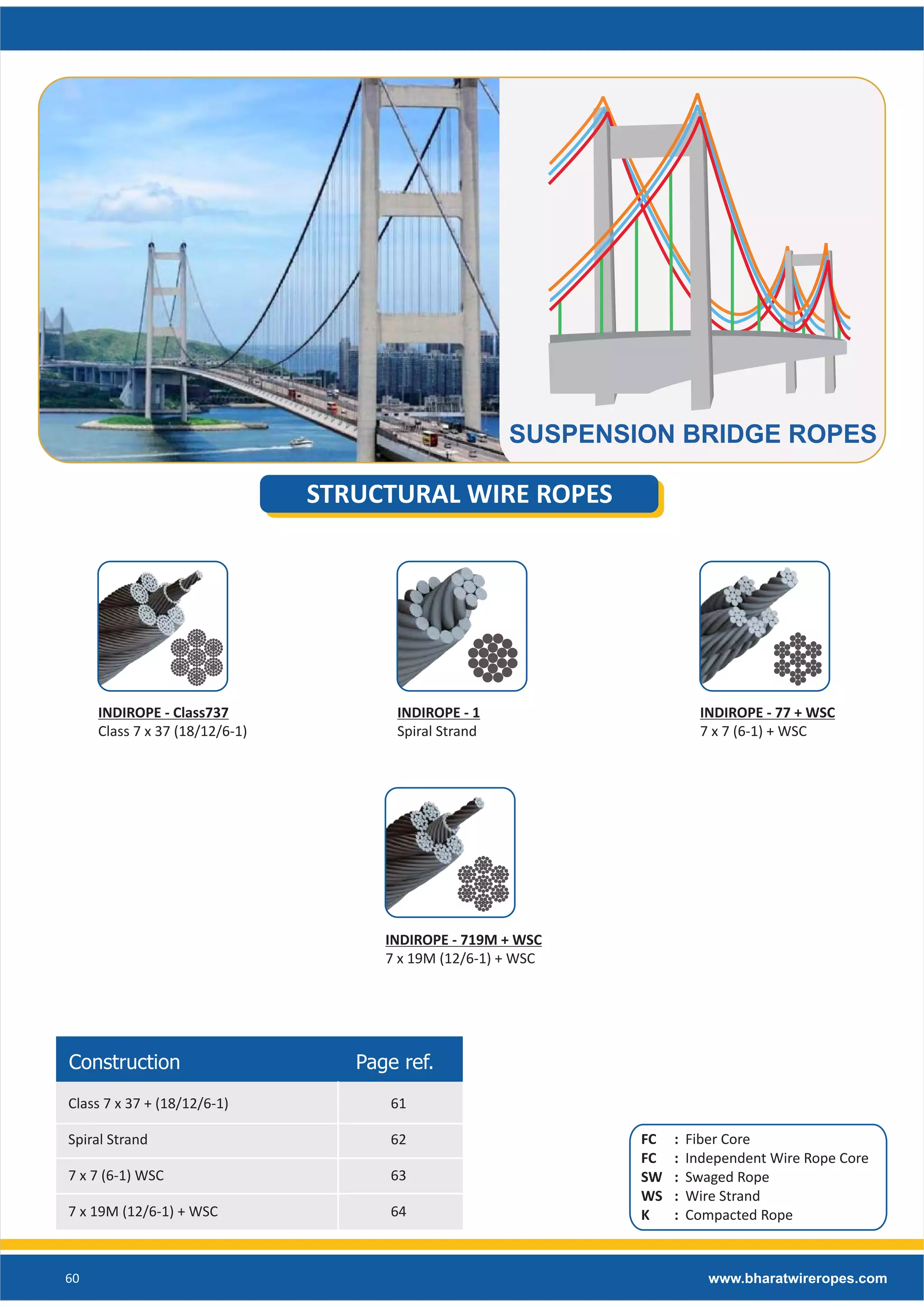 Structural Wire Ropes - Suspension Bridges, Glass Walls, Construction ...
