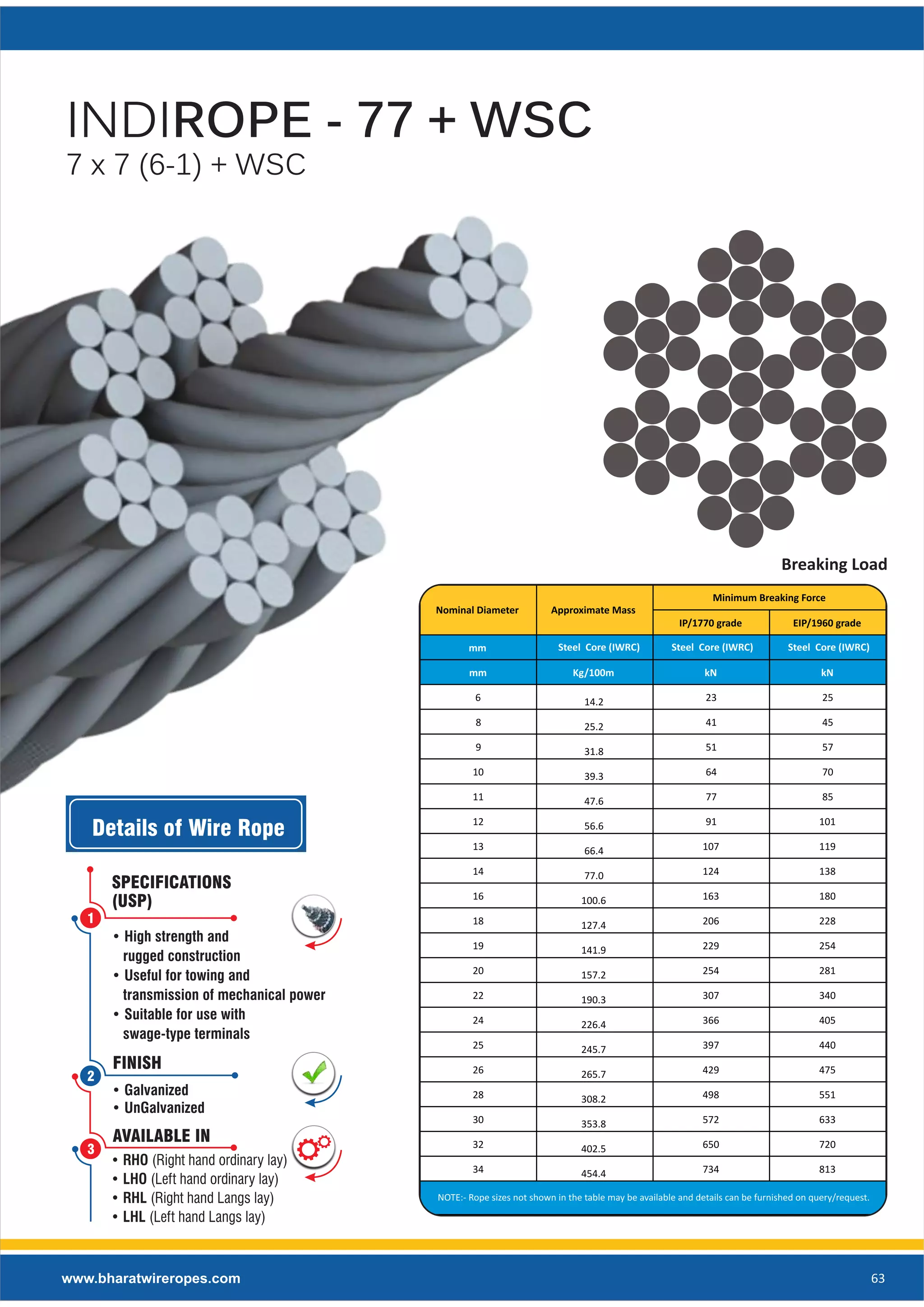 Structural Wire Ropes - Suspension Bridges, Glass Walls, Construction ...