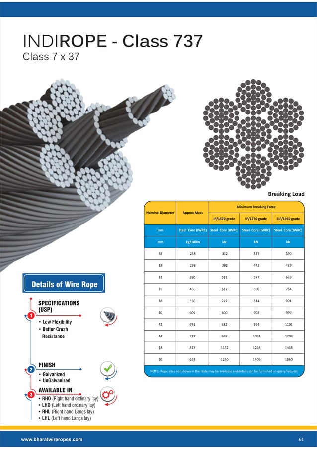 Structural Wire Ropes Suspension Bridges, Glass Walls, Construction