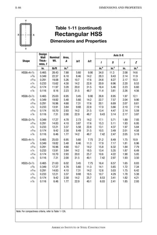 STRUCTURAL SHAPES_AISC14_DIMENSIONS_DESIGNATIONS.pdf