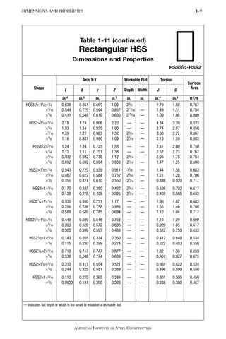 STRUCTURAL SHAPES_AISC14_DIMENSIONS_DESIGNATIONS.pdf
