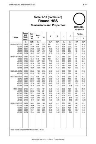 Hss Round Column Chart.pdf STRUCTURAL SHAPES_AISC14_DIMENSIONS_DESIGNATIONS.pdf