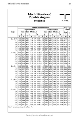 STRUCTURAL SHAPES_AISC14_DIMENSIONS_DESIGNATIONS.pdf