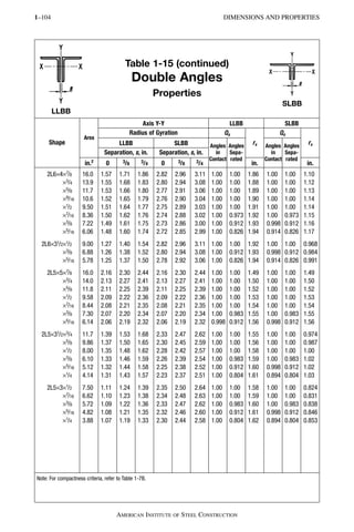 STRUCTURAL SHAPES_AISC14_DIMENSIONS_DESIGNATIONS.pdf