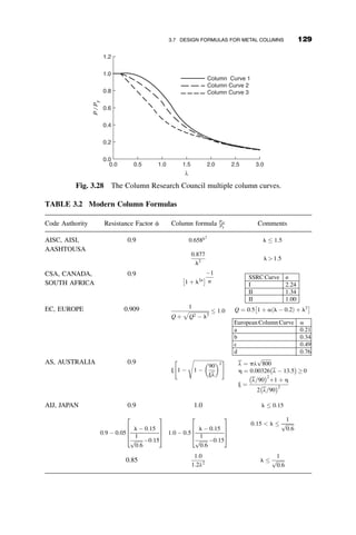 After substitution of the previously derived values of h and j we get the
following nondimensional equation for the moment:
M
My
¼
3
2
1 
P
Py
 2

1
3 f
fy
 2
2
6
4
3
7
5 (3.77)
The lower limit is when
h ¼
1
2
1 
1
f
fy

P
Py
!
¼ 0 !
f
fy
¼
1
1  P
Py
The flow-diagram of Figure 3.17 summarizes the moment-curvature-thrust
relationships for the rectangular cross-section. Figure 3.18 recapitulates the
definitions that were used for the loading, the cross-section and the material
stress–strain relationship.
A typical moment-curvature curve is shown in Figure 3.19. When
f ! 1, practically when f 	 10fy, the moment reaches a plateau. This
P
Py
φ
≤ 1 −
φy
φ
=
φy
M
My
1
1−
P
Py
φ
≤
φy
Y
N
Y
N
1− −2
M P
My Py
= 3
3
1−
P
Py
φ
φy
3 1
2
M
My
= −
2
1−
P
Py 2
3
φ
φy
Fig. 3.17 Flow-diagram of moment-curvature thrust formulas for rectangle.
114 INELASTIC COLUMN BUCKLING
 