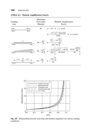 was fitted to this average. Coefficients of variation were also determined and
reported so that these statistics could be used in developing the resistance
factors f for the AISC Specification (AISC 2005). The column sections for
each of the three categories is provided in the Column Curve Selection
Table (Figure 3.27 of Galambos 1998) and is reproduced here as Table 3.1.
This table lists the column cross-section types, the specified minimum yield
stress, and the corresponding column category. Current (2007) fabrication
practice uses predominantly steel with a yield stress of 50 ksi or higher.
Only one shape type, namely a heavy welded built-up shape fabricated
from universal mill plate, is in category 3 for the yield stress of 50 ksi.
This method of using universal mill plates is no longer practiced because
built-up shapes are made by welding flame-cut plates together. Thus current
practice, as reflected by the 2005 AISC Specification, requires only the
Category 2 column equation. The same is the case in the Canadian steel
design standard.
The equations developed in the Bjorhovde thesis are also tabulated in the
SSRC Guide (Galambos 1998). They are not reproduced here, but a simple
accurate approximation that was developed for the Canadian steel design
standard S16 (Galambos 1998, equation 3.15), is given as the following
equation:
scr
sy
¼ 1 þ l2n
	 
1
n
(3.105)
where l is the slenderness parameter defined by equation 3.85. The exponent
n ¼ 2:24 for column Curve 1, n ¼ 1:34 for Column Curve 2, and n ¼ 1:00
for Column Curve 3. The three column curves are shown in Figure 3.28.
Studies similar to those performed by Bjorhovde were also executed in
Europe, and these researchers came up with similar curves and equations,
except that the mesh of possibilities was refined to give five column catego-
ries. Details of these curves and the corresponding equations are also pre-
sented in the SSRC Guide. (Galambos 1998)
The modern column formulas used by the world’s structural design stand-
ards are all based on essentially the same data and the same computational
methodology, yet they employ remarkably different formulas, as seen in
Table 3.2.
The diversity of formulas derives from the past history of the standard
development in the different parts of the world. In practice, the designer
uses tables or spreadsheet applications. Despite the different looking formu-
las, the resulting column strength curves are remarkably similar, as seen in
Figure 3.29 that shows the variation of the design strength f scr
sy
¼ f Pcr
Py
with
the slenderness parameter l, where f is the code-specified resistance factor.
3.7 DESIGN FORMULAS FOR METAL COLUMNS 127
 