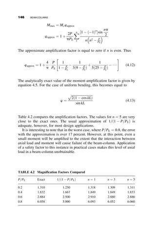 European Column Curve a
a 0:21
b 0:34
c 0:49
d 0:76
AS, AUSTRALIA 0.9
j 1 
ﬃﬃﬃﬃﬃﬃﬃﬃﬃﬃﬃﬃﬃﬃﬃﬃﬃﬃﬃﬃﬃﬃ
1 
90
jl
 2
s
 #
l ¼ pl
ﬃﬃﬃﬃﬃﬃﬃﬃ
800
p
h ¼ 0:00326 l  13:5
	 


 0
j ¼
l=90
	 
2
þ1 þ h
2 l=90
	 
2
AIJ, JAPAN 0.9
0:9  0:05
l  0:15
1
ﬃﬃﬃﬃﬃﬃﬃ
0:6
p 0:15
2
6
6
4
3
7
7
5
0.85
1.0
1:0  0:5
l  0:15
1
ﬃﬃﬃﬃﬃﬃﬃ
0:6
p 0:15
2
6
6
4
3
7
7
5
1:0
1:2l2
l  0:15
0:15  l 
1
ﬃﬃﬃﬃﬃﬃﬃ
0:6
p
l 
1
ﬃﬃﬃﬃﬃﬃﬃ
0:6
p
λ
0.0 0.5 1.0 1.5 2.0 2.5 3.0
P
/
P
y
0.0
0.2
0.4
0.6
0.8
1.0
1.2
Column Curve 1
Column Curve 2
Column Curve 3
Fig. 3.28 The Column Research Council multiple column curves.
3.7 DESIGN FORMULAS FOR METAL COLUMNS 129
 
