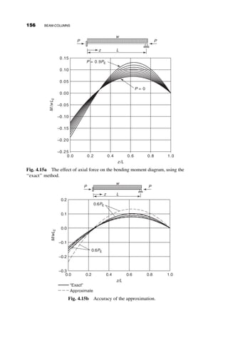 The differential equation of in-plane behavior is given by equation 2.9
with a ¼ q ¼ 0, that is, there is no foundation modulus and no distributed
load:
EIviv
þ Pv00
¼ 0
As in Chapter 2, this formula is rearranged by dividing each term by EI to
get the following equation:
viv
þ k2
v00
¼ 0
where
k2
¼
P
EI
The solution of the differential equation is
v ¼ A þ Bz þ C sin kz þ D cos kz
and the constants of integration are defined by the following boundary
conditions:
vð0Þ ¼ vðLÞ ¼ 0
v00
ð0Þ ¼ 
Mo
EI
; v00
ðLÞ ¼ 
kMo
EI
By solving for the constants, the following formulas are derived for the
deflection and the moment, respectively:
vðzÞ ¼
Mo
P
k  cos kL
sin kL
 
sin kz þ cos kz þ
z
L
ð1  kÞ  1
 
(4.1)
MðzÞ ¼ EIv00
ðzÞ ¼ Mo
k  cos kL
sin kL
 
sin kz þ cos kz
 
(4.2)
Two types of moment distribution along the length of the beam-column are
possible from equation 4.2:
1. The moment is maximum inside the span.
2. The moment is maximum at the end.
4.3 ELASTIC IN-PLANE BEHAVIOR OF BEAM-COLUMNS 139
 