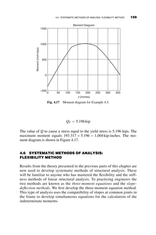 TABLE 4.1 Moment Amplification Factors
Loading
case
Maximum
First-order
Moment
Moment Amplification
Factor
Mo κMo Mo w ¼ 1:0 if k  cos kL
w ¼
ﬃﬃﬃﬃﬃﬃﬃﬃﬃﬃﬃﬃﬃﬃﬃﬃﬃﬃﬃﬃﬃﬃﬃﬃﬃﬃﬃﬃﬃﬃﬃﬃﬃﬃﬃﬃﬃ
1 þ k2  2k cos kL
p
sin kL
if k  cos kL
q
Mo ¼
qL2
8
w ¼
8 1  cos
kL
2
 
ðkLÞ2
cos
kL
2
qo
Mo ¼
qoL2
9
ﬃﬃﬃ
3
p w ¼
9
ﬃﬃﬃ
3
p
ðkLÞ2
ﬃﬃﬃﬃﬃﬃﬃﬃﬃﬃﬃﬃﬃﬃﬃﬃﬃﬃﬃﬃﬃﬃﬃﬃﬃﬃﬃﬃﬃﬃ
ðkLÞ2
 sin2
kL
q
kL sin kL

arccos
sin kL
kL
kL
2
6
4
3
7
5
Q
L/2 L/2
Mo ¼
QL
4
w ¼
2 tan
kL
2
kL
P/PE
0.0 0.2 0.4 0.6 0.8 1.0
Magnification
Factor
0
5
10
15
20
Uniform moment
Distributed load
Triangular load
Concentrated load
1/(1–P/
PE)
Fig. 4.8 Relationship between axial load and moment magnifiers for various loading
conditions.
142 BEAM-COLUMNS
 