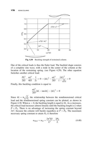 sinðkLÞ
sin½kLð1  ziÞ
 
otherwise









Q/2 Acting to the Right of Center
M2i ¼
QL
2kL
sin kL  2kL
3
  