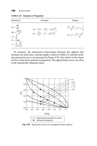 The trigonometric functions are replaced by the corresponding hyperbolic
functions, and the signs are changed. The variation of C and S for the cases
of axial compression and axial tension are shown in Figure 4.26. It can be
observed that for kL less than about 1, or P=PE less than about 0.1, there is
little difference in S and C from S ¼ 2 and C ¼ 4, the values when there is
no axial force present.
The fixed-end moments are derived by superposition of the end slopes
from the intrapanel loads and the moments. For example, the fixed-end mo-
ments for the uniformly distributed load is illustrated in Figure 4.27.
kL
0 1 2 3 4 5
Stability
Function
–4
–2
0
2
4
6
8
Tension
Compression
C
C
S
S
Fig. 4.26 Stability functions S and C.
w
MF
MF
θM
θw
L
Fig. 4.27 Superposition for fixed-end moment.
172 BEAM-COLUMNS
 
