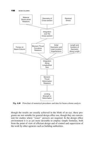 MF
A ¼ QL
c  u1  s  u2
c2  s2

 
MF
B ¼ QL
c  u2  s  u1
c2  s2

  (4.34)
In these equations the subscript A refers to the fixed-end moment at the left
support, and the subscript B to the right support. The terms c and s are
defined by equations 4.28, and (Timoshenko and Gere 1961):
u1 ¼
sin½kLð1  aÞ
ðkLÞ2
sin kL

1  a
ðkLÞ2
u2 ¼
sinðkL  aÞ
ðkLÞ2
sin kL

a
ðkLÞ2
(4.35)
The first-order fixed-end moments are tabulated in the AISC Manual
(2005), and they are equal to the following expressions:
MF
Að1Þ ¼ QL½að1  aÞ2

MF
Bð1Þ ¼ QL½a2
ð1  aÞ
(4.36)
P/PE
0 1 2 3 4
Fixed-end
Moment
Factor
0
1
2
3
4
5
Beam-column with uniformly distributed load
Beam-column with central concentrated load
Fig. 4.28 Fixed-end moment amplification factors.
174 BEAM-COLUMNS
 