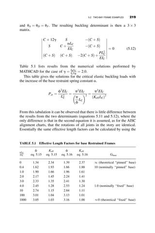 Equating the external and the internal moment, and substituting h
(equation 4.52) leads to the following interaction equation between
the end-moment, the axial force and the slenderness parameter:
mo ¼ 3ð1  pÞ½1  p
1
3l
2
3 (4.53)
The upper limit of the applicability of equation 4.53 is f
fy
¼ 6h
l2  1
1 p
(equations 4.48 and 4.51) and the lower limit is f
fy
¼ 6h
l2  1  p.
Substitution of h from equation 4.52 leads to the following range of
application of equation 4.53:
ð1  pÞ3
p
 l2

1
p
2. Yielding in compression and tension.
The interior moment is given as equation 4.49.
Mexterior
My
¼ 6 ph þ mo
Minterior
My
¼
3
2
1  p2
  