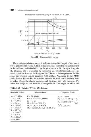 The lateral deflection is shown on Figure 6.3. The simply supported end
of the beam is the idealized condition when lateral deflection and twist are
prevented, the end is free to rotate laterally, and the end cross-section is free
to warp.
Figure 6.4 illustrates the transition from the unbuckled configuration to
the buckled location of the cross-section at the critical moment. The trans-
lated and rotated cross-section has moved from the pre-buckling state with a
transverse deflection v, to a new location with a lateral deflection u, and an
angle of twist f. The original centroidal coordinates x and y of the cross-
section in the buckled configuration are designated as j and h.
In the following derivation, these conditions are assumed:
 The deflections and angles of twist are small.
 The material is elastic, homogeneous and isotropic.
 There is no local buckling of the flanges and the web.
 There is no distortion of the cross section during buckling.
x
y
u
v
ξ
η
φ
Fig. 6.4 The cross-section before and after buckling.
6.2 BASIC CASE: BEAMS SUBJECTED TO UNIFORM MOMENT 239
 
