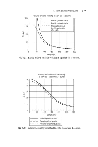 the load is applied at the top flange, y ¼ d=2 and Cb ¼ A=B; if it is located
at the center then y ¼ 0 and Cb ¼ A; and if it is at the bottom flange then is
y ¼ d=2 and Cb ¼ AB. The additional effect of end-restraint on the
coefficients A and B can be obtained from Figures 6.17 and 6.18.
The following three example problems illustrate methods of calculating
elastic lateral-torsional buckling loads for beams. In particular they show
the effects of the load location on the magnitudes of the critical moments.
Fig. 6.17 Idealized end restraints (Figure 5.4, SSRC Guide).
Fig. 6.18 Restraint categories (Figure 5.5, SSRC Guide).
252 LATERAL-TORSIONAL BUCKLING
 