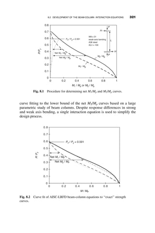 Fig. 7.1 Discrete bracing.
Fig. 7.3 Relative bracing.
Fig. 7.2 Continuous bracing of beam by decking.
7.1 INTRODUCTION 291
 