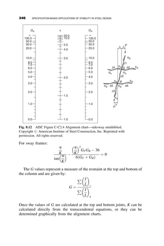 7.4. Design the nodal brace for the frame shown. Compare the results of the
design to the design in problem 7.3.
7.5. Determine the required area of the tension only X-bracing.
Given: P ¼ 35 kips
L ¼ 18 ft:
C
15 ft.
B
A 30 ft.
w = 1.5 kip/ft.
10 ft.
Fig. p7.4
2L
L
L L
2I
2I
2I
2I
I
I
P P
P
P
Fig. p7.5
C
15 ft.
B
A 30 ft.
w = 1.5 kip/ft.
10 ft.
Fig. p7.3
316 BRACING
 