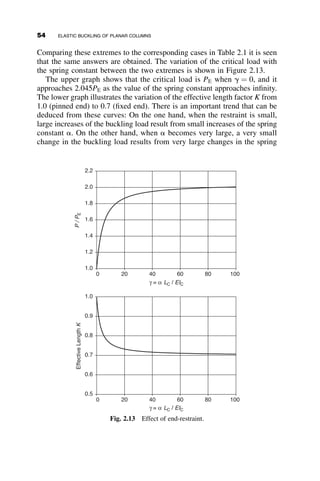 I. Both ends are pinned.
II. One end is pinned, the other end is fixed.
III. Both ends are fixed.
IV. One end is free, the other one is fixed.
V. Both ends are fixed, but one end is not restrained from moving side-
ways.
The definitions of the boundary conditions are as follows:
A. A pinned end has zero deflection and zero moment. That is,
v ¼ v00
¼ 0.
B. A fixed end has zero deflection and zero slope. That is, v ¼ v0
¼ 0.
C. A free end has zero moment ðv00
¼ 0Þ and zero shear. In section 2.3
where the differential equation of planar deflection is derived, it was
shown that
V þ Pv0

dM
dz
¼ V þ Pv0
 EI
dðv00
Þ
dz
V ¼ EIv000
 Pv0
¼ 0
These boundary conditions are shown in the second column of Table 2.1 for
the five cases. The third column shows the determinants of the coefficients
L
v
z
v
n = 1 n = 2 n = 3
L2
π2EI 4π2EI
L2
9π2EI
L2
Fig. 2.5 Mode shapes of buckled column.
40 ELASTIC BUCKLING OF PLANAR COLUMNS
 