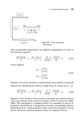 column in Table 2.1 lists K, the effective length factor. This is a popular arti-
fice that connects any buckling load to the basic pin-pin case:
Pcr ¼
PE
K2
¼
p2
EI
ðKLÞ2
(2.18)
For these elementary cases, one can visualize the effective length as the
distance between points of inflection on the buckled shape of the column, as
illustrated in Figure 2.7. This visualization is sometimes misunderstood
when the effective length is taken as the distance between points of zero
moment on a moment diagram from a first-order elastic analysis.
2.6 THE EFFECT OF IMPERFECTIONS
In any real column there are imperfections that affect the behavior near the
theoretical critical load. These imperfections are small, and their occurrence
is unavoidable. We consider the effects of three such phenomena:
1. Small initial crookedness (or out-of-straightness) of the column axis
2. Small load eccentricity
3. Small lateral load
These imperfections are illustrated in Figure 2.8.
2.6.1 Column with Initial Out-of-straightness
The column is shown in Figure 2.8a. The initial out-of-straightness is as-
sumed to be sinusoidal, and its amplitude at the center of the member is vo.
L
0.7L
0.5L
2L
L
Fig. 2.7 Geometric interpretation of the effective length concept.
2.6 THE EFFECT OF IMPERFECTIONS 43
 