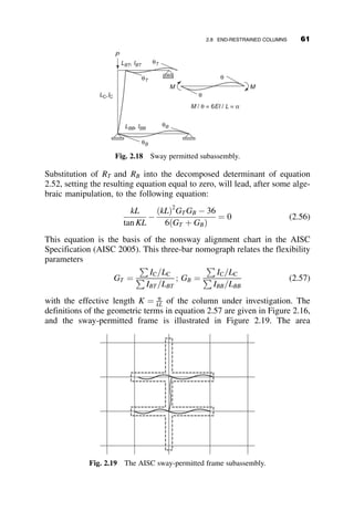 For the boundary conditions vð0Þ ¼ vðLÞ ¼ v00
ð0Þ ¼ v00
ðLÞ ¼ 0 one arrives
at four homogeneous simultaneous equation that are identical to equation
2.13:
1 0 0 1
0 0 0 k2
1 L sin kL cos kL
0 0 k2
sin kL k2
cos kL
2
6
6
4
3
7
7
5
A
B
C
D
2
6
6
4
3
7
7
5 ¼ 0
When the constants A, B, C, D are not zero, the determinant of the
coefficients is zero and the resulting equation then leads to the first buckling
mode with PE as the critical value. When A ¼ B ¼ C ¼ D ¼ 0, then the
deflected shape is
v ¼ vo
P=PE
4  P=PE
sin
2pz
L
In this problem, it is more convenient to work with the end-slope
dvð0Þ=dz ¼ uo of the column. The total of the initial and added end-slope is
equal to the following expression:
uo Total ¼
2pvo
L
1
1  P
4PE
!
(2.28)
The relationship between the axial load and the end-slope is shown in Figure
2.10. Equation 2.28 becomes very large when the axial load approaches
S-shaped (full sine wave) initial crookedness
End slope, radians
0.00 0.05 0.10 0.15 0.20
P/P
E
0
1
2
3
4
vo /L = 1/1,000
P/PE = 1.0
P/PE = 4.0
Pcr = PE
Fig. 2.10 Snap-through phenomenon for an initially crooked column with L/1,000
maximum out-of-straightness.
2.6 THE EFFECT OF IMPERFECTIONS 47
 
